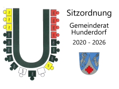 Sitzordnung Gemeinderat ab 2020